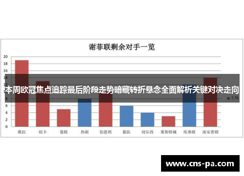 本周欧冠焦点追踪最后阶段走势暗藏转折悬念全面解析关键对决走向 本周欧冠焦点追踪最后阶段走势暗藏转折悬念全面解析关键对决走向