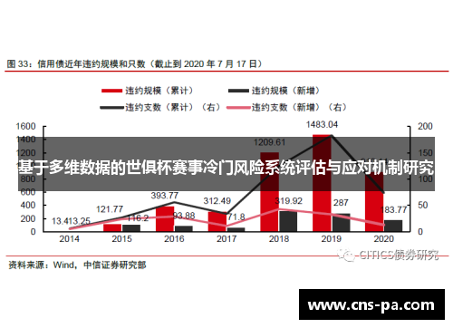基于多维数据的世俱杯赛事冷门风险系统评估与应对机制研究 基于多维数据的世俱杯赛事冷门风险系统评估与应对机制研究