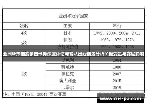 亚洲杯预选赛争四形势深度评估与各队出线前景分析关键变量与赛程影响 亚洲杯预选赛争四形势深度评估与各队出线前景分析关键变量与赛程影响