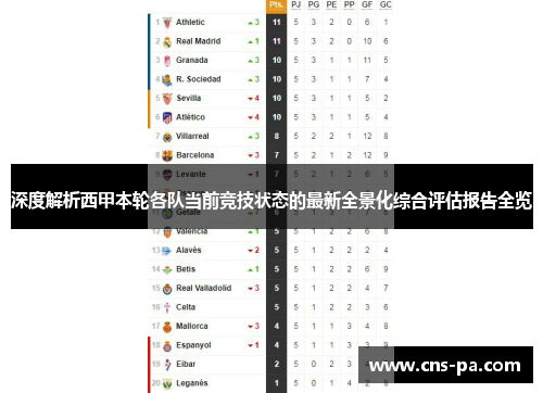深度解析西甲本轮各队当前竞技状态的最新全景化综合评估报告全览 深度解析西甲本轮各队当前竞技状态的最新全景化综合评估报告全览
