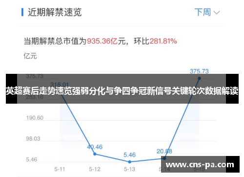 英超赛后走势速览强弱分化与争四争冠新信号关键轮次数据解读 英超赛后走势速览强弱分化与争四争冠新信号关键轮次数据解读
